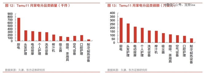 2023年十大中國家用電器在海外市場熱銷盤點